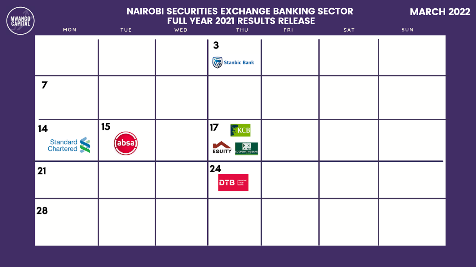 The Kenyan Wall Street - Business, Markets News, Investing Data & AI Tools