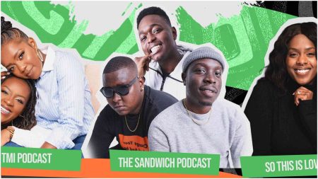 Kenya's top podcasters gear up for live sessions