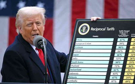 Trump's first 100 days in 10 key moments